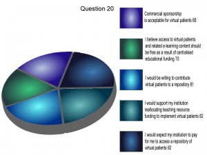 Question 20