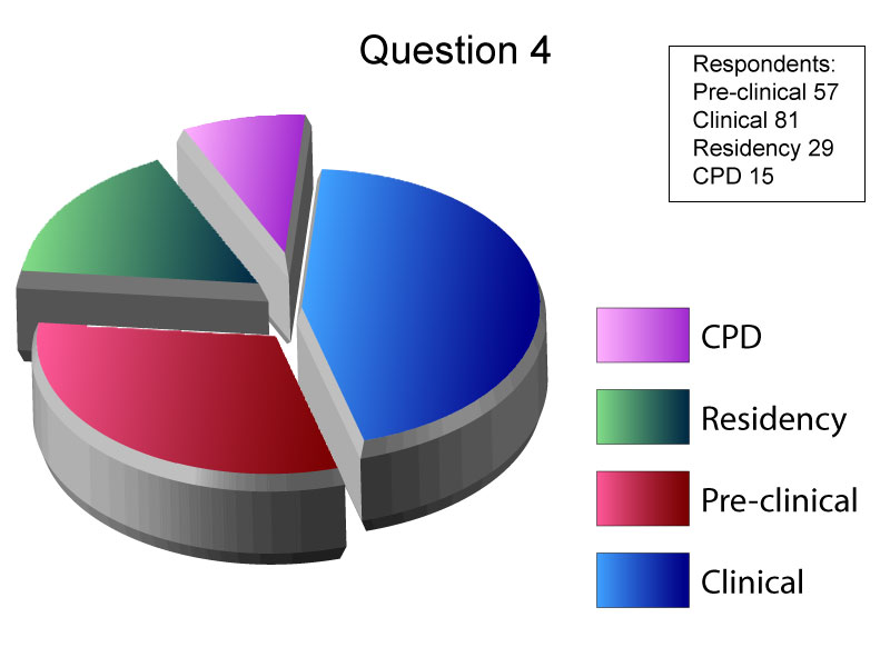 Question 4