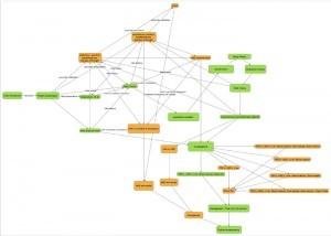 OpenLabyrinth 'Branched Model'